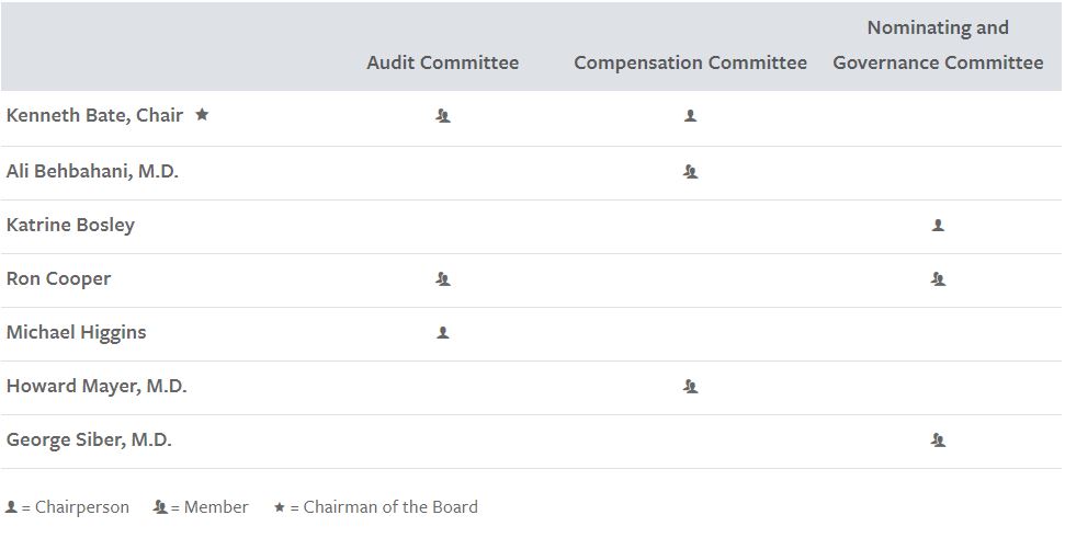 committeecomposition.jpg